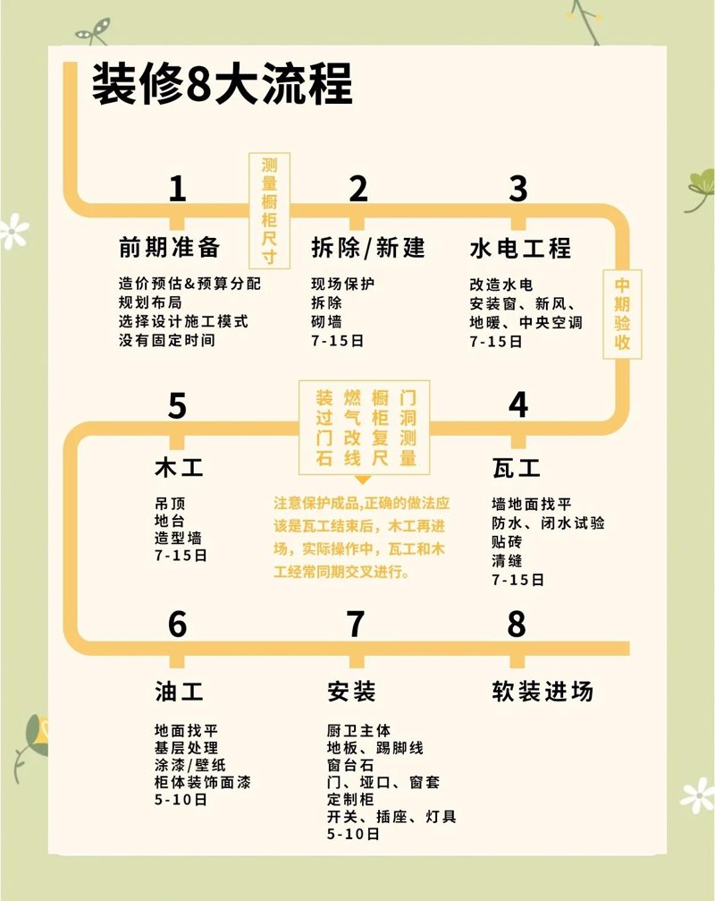 在家装过程中，很多人会遇到选择装修公司的难题。今天我们就来对比一下DIY家装和聘请专业公司两种方式的优劣势。