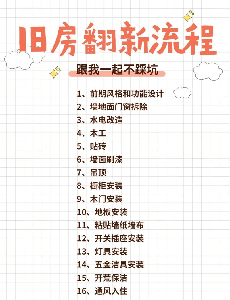 旧房翻新攻略