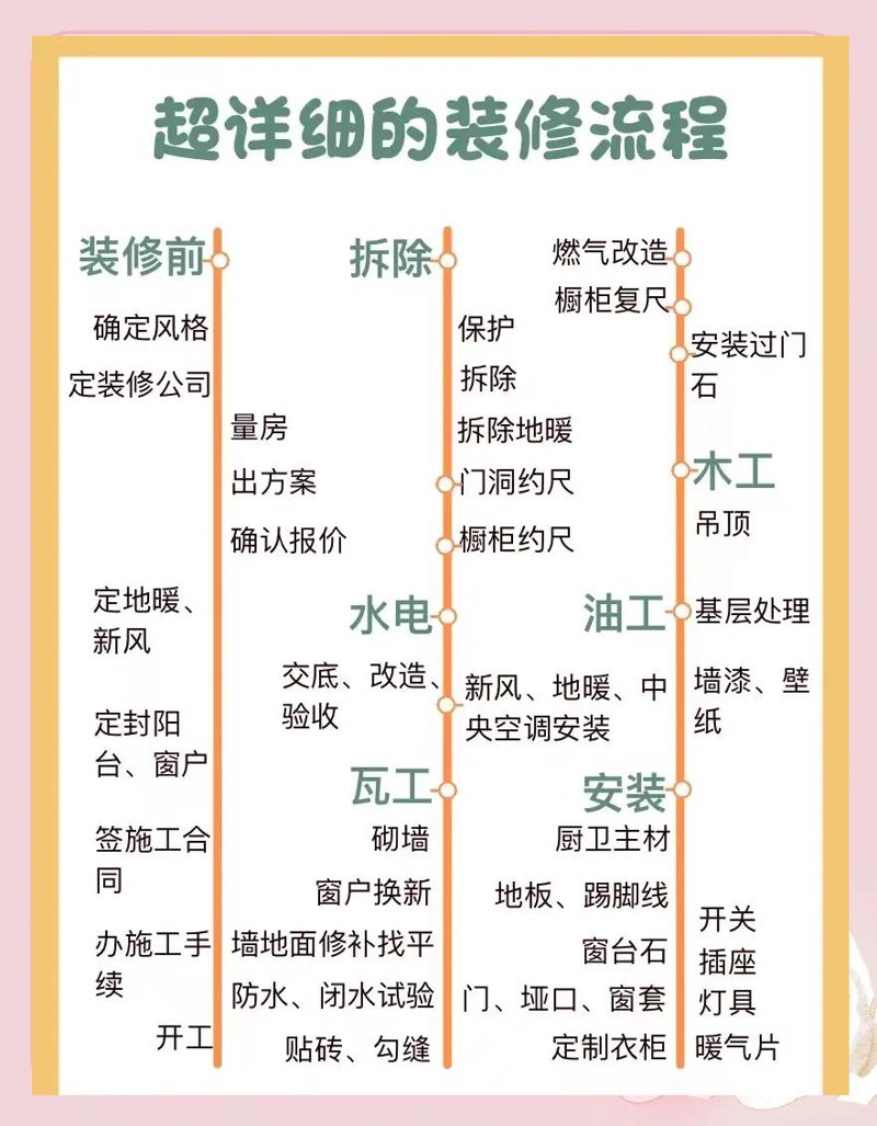装修预算清单：如何合理规划你的家？