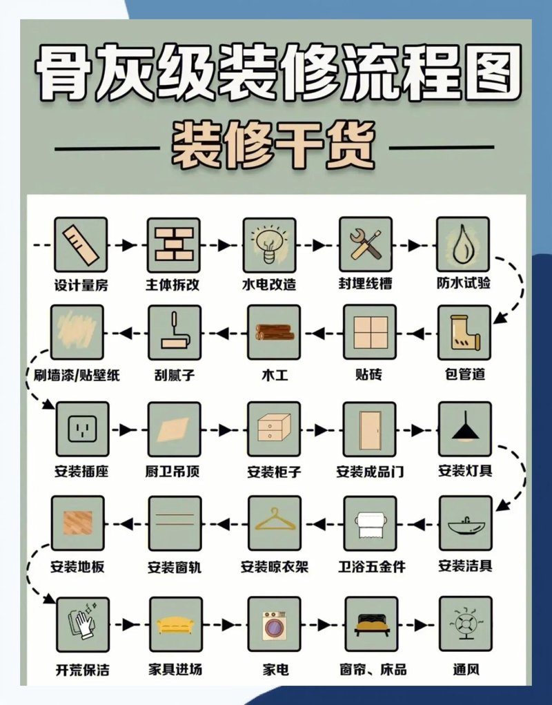 如何高效完成家庭装修?家装流程攻略大揭秘